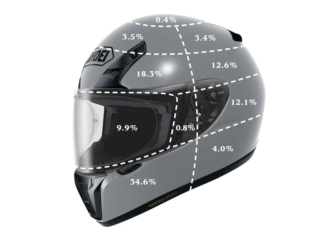 Motorcycle Helmet Size Comparison Chart | Reviewmotors.co