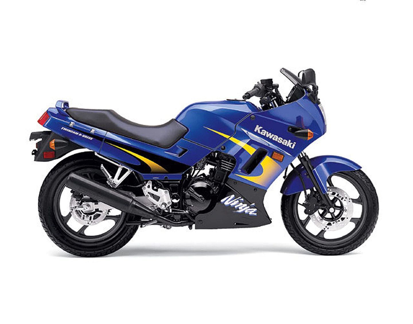 Best Budget Friendly Beginner Motorcycles Motorcyclist