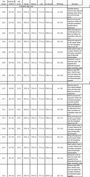 Voodoo: Three New Camshafts for Harleys From Lunati | Motorcyclist