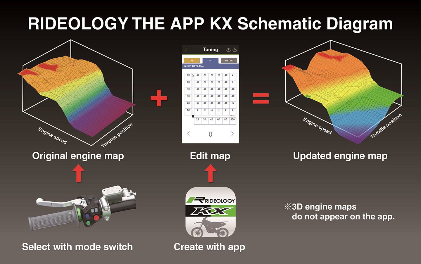 Kawasaki's Rideology app allows for fine-tuning of the KX250X's engine maps using any smartphone.