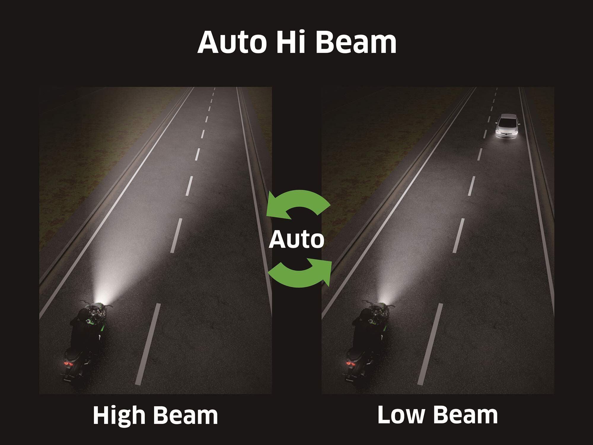 The auto high-beam detects when to turn the high-beam on and off using the bike’s onboard camera sensors.